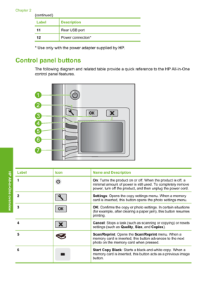 Page 9
LabelDescription
11Rear USB port
12Power connection*
* Use only with the power adapter supplied by HP.
Control panel buttons
The following diagram and related table provide a quick reference to the HP All-in-One
control panel features.
LabelIconName and Description
1On: Turns the product on or off. When the product is off, a
minimal amount of power is still used. To completely remove
power, turn off the product, and then unplug the power cord.
2Settings : Opens the copy settings menu. When a memory
card...
