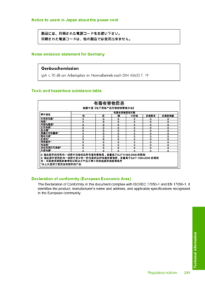 Page 252
Notice to users in Japan about the power cord
Noise emission statement for Germany
Geräuschemission
LpA < 70 dB am Arbeitsplatz im Normalbetrieb nach DIN 45635 T. 19
Toxic and hazardous substance table
Declaration of conformity (European Economic Area)
The Declaration of Conformity in this document complies with ISO/IEC 17050-1 and EN 17050-1. It
identifies the product, manufacturer’s name and addr ess, and applicable specifications recognized
in the European community.
Regulatory notices 249
Technical...