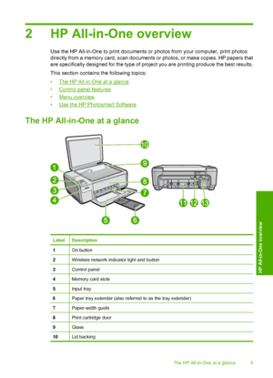 Page 8
2 HP All-in-One overview
Use the HP All-in-One to print documents or photos from your computer, print photos
directly from a memory card, scan documents or photos, or make copies. HP papers that
are specifically designed for the type of project you are printing produce the best results.
This section contains the following topics:
•
The HP All-in-One at a glance
•
Control panel features
•
Menu overview
•
Use the HP Photosmart Software
The HP All-in-O ne at a glance
LabelDescription
1On button
2Wireless...