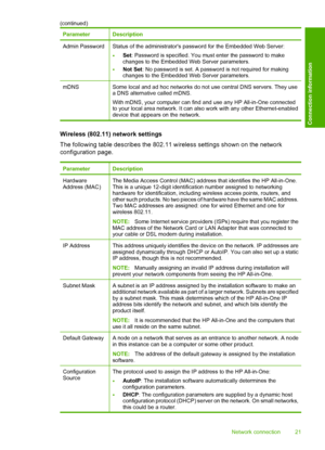 Page 24
ParameterDescription
Admin PasswordStatus of the administrators password for the Embedded Web Server:
•Set: Password is specified. You mu st enter the password to make
changes to the Embedded Web Server parameters.
•Not Set : No password is set. A password is not required for making
changes to the Embedded Web Server parameters.
mDNSSome local and ad hoc networks do not use central DNS servers. They use
a DNS alternative called mDNS.
With mDNS, your computer can find  and use any HP All-in-One...