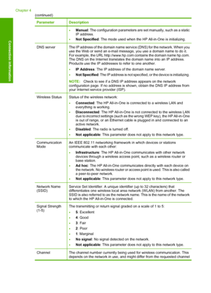 Page 25
ParameterDescription
•Manual: The configuration parameters are set manually, such as a static
IP address.
•Not Specified : The mode used when the HP All-in-One is initializing.
DNS serverThe IP address of the domain name service (DNS) for the network. When you
use the Web or send an e-mail message, you use a domain name to do it.
For example, the URL http://www.hp.c om contains the domain name hp.com.
The DNS on the Internet translates the domain name into an IP address.
Products use the IP addresses to...