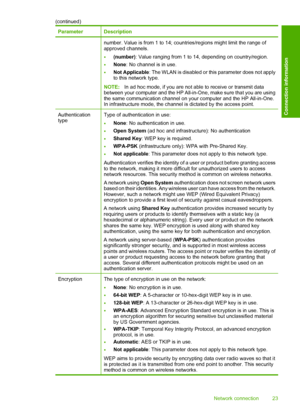 Page 26
ParameterDescription
number. Value is from 1 to 14; countries/regions might limit the range of
approved channels.
•(number): Value ranging from 1 to 14, depending on country/region.
•None: No channel is in use.
•Not Applicable : The WLAN is disabled or this parameter does not apply
to this network type.
NOTE: In ad hoc mode, if you are not able to receive or transmit data
between your computer and the HP All-in-One, make sure that you are using
the same communication channel on your computer and the HP...