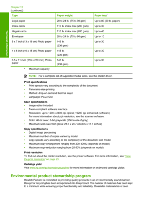 Page 127
TypePaper weightPaper tray*
Legal paper20 to 24 lb. (75 to 90 gsm)Up to 80 (20 lb. paper)
Index cards110 lb. index max (200 gsm)Up to 30
Hagaki cards110 lb. index max (200 gsm)Up to 40
Envelopes20 to 24 lb. (75 to 90 gsm)Up to 10
5 x 7 inch (13 x 18 cm) Photo paper145 lb.
(236 gsm)Up to 30
4 x 6 inch (10 x 15 cm) Photo paper145 lb.
(236 gsm)Up to 30
8.5 x 11 inch (216 x 279 mm) Photo
paper145 lb.
(236 gsm)Up to 30
* Maximum capacity.
NOTE:For a complete list of supported media sizes, see the printer...