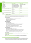 Page 127
TypePaper weightPaper tray*
Legal paper20 to 24 lb. (75 to 90 gsm)Up to 80 (20 lb. paper)
Index cards110 lb. index max (200 gsm)Up to 30
Hagaki cards110 lb. index max (200 gsm)Up to 40
Envelopes20 to 24 lb. (75 to 90 gsm)Up to 10
5 x 7 inch (13 x 18 cm) Photo paper145 lb.
(236 gsm)Up to 30
4 x 6 inch (10 x 15 cm) Photo paper145 lb.
(236 gsm)Up to 30
8.5 x 11 inch (216 x 279 mm) Photo
paper145 lb.
(236 gsm)Up to 30
* Maximum capacity.
NOTE:For a complete list of supported media sizes, see the printer...