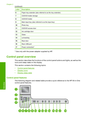 Page 13
LabelDescription
6Paper tray extender (also referred to as the tray extender)
7CD/DVD holder storage
8CD/DVD holder
9Main input tray (also referred to as the input tray)
10Photo tray
11CD/DVD access door
12Ink cartridge door
13Glass
14Lid backing
15Rear door
16Rear USB port
17Power connection*
* Use only with the power adapter supplied by HP.
Control panel overview
This section describes the functions of the control panel buttons and lights, as well as the
icons and sleep state on the display.
This...