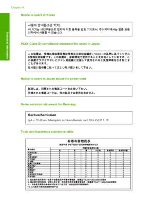 Page 297
Notice to users in Korea
VCCI (Class B) compliance statement for users in Japan
Notice to users in Japan about the power cord
Noise emission statement for Germany
Geräuschemission
LpA < 70 dB am Arbeitsplatz im Normalbetrieb nach DIN 45635 T. 19
Toxic and hazardous substance table
Chapter 16
294 Technical information
Technical information
 