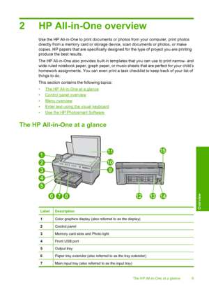 Page 12
2 HP All-in-One overview
Use the HP All-in-One to print documents or photos from your computer, print photos
directly from a memory card or storage device, scan documents or photos, or make
copies. HP papers that are specifically designed for the type of project you are printing
produce the best results.
The HP All-in-One also provides built-in templates that you can use to print narrow- and
wide-ruled notebook paper, graph paper, or music sheets that are perfect for your child’s
homework assignments....