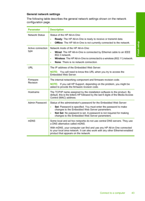 Page 46
General network settings
The following table describes the general network settings shown on the network
configuration page.
ParameterDescription
Network StatusStatus of the HP All-in-One:
•Ready: The HP All-in-One is ready  to receive or transmit data.
•Offline: The HP All-in-One is not currently connected to the network.
Active connection
typeNetwork mode of the HP All-in-One:
•Wired: The HP All-in-One is connected by Ethernet cable to an IEEE
802.3 network.
•Wireless : The HP All-in-One is connected...