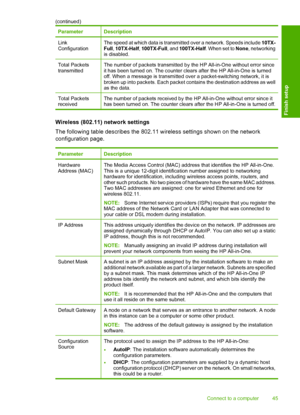 Page 48
ParameterDescription
Link
ConfigurationThe speed at which data is transmitted over a network. Speeds include 10TX-
Full , 10TX-Half , 100TX-Full , and 100TX-Half . When set to  None, networking
is disabled.
Total Packets
transmittedThe number of packets transmitted by  the HP All-in-One without error since
it has been turned on. The counter clears after the HP All-in-One is turned
off. When a message is transmitted over a packet-switching network, it is
broken up into packets. Each packet contains the...