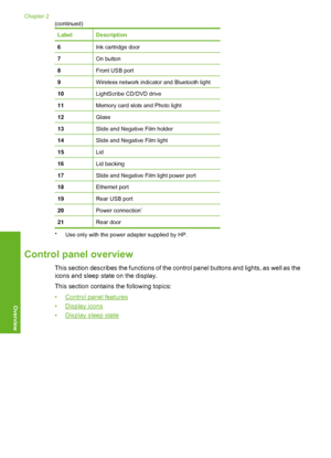 Page 11
LabelDescription
6Ink cartridge door
7On button
8Front USB port
9Wireless network indicator and Bluetooth light
10LightScribe CD/DVD drive
11Memory card slots and Photo light
12Glass
13Slide and Negative Film holder
14Slide and Negative Film light
15Lid
16Lid backing
17Slide and Negative Film light power port
18Ethernet port
19Rear USB port
20Power connection*
21Rear door
* Use only with the power adapter supplied by HP.
Control panel overview
This section describes the functions of the control panel...