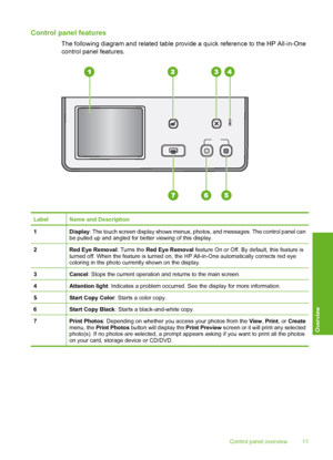 Page 12
Control panel features
The following diagram and related table provide a quick reference to the HP All-in-One
control panel features.
LabelName and Description
1Display: The touch screen display shows menus,  photos, and messages. The control panel can
be pulled up and angled for better viewing of this display.
2Red Eye Removal : Turns the Red Eye Removal  feature On or Off. By default, this feature is
turned off. When the feature is turned on, the  HP All-in-One automatically corrects red eye
coloring...