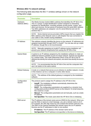 Page 50
Wireless (802.11) network settings
The following table describes the 802.11 wireless settings shown on the network
configuration page.
ParameterDescription
Hardware
Address (MAC)The Media Access Control (MAC) address that identifies the HP All-in-One.
This is a unique 12-digit identifica tion number assigned to networking
hardware for identification, including wi reless access points, routers, and
other such devices. No two pieces of hardware have the same MAC address.
Two MAC addresses are assigned:...