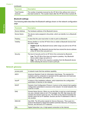 Page 53
ParameterDescription
Total Packets
receivedThe number of packets received by the HP All-in-One without error since it
has been turned on. The counter clears after the HP All-in-One is turned off.
Bluetooth settings
The following table describes the Bluetooth settings shown on the network configuration
page.
ParameterDescription
Device AddressThe hardware address of the Bluetooth device.
Device NameThe device name assigned to the printer, which can identify it on a Bluetooth
device.
PasskeyA value that...