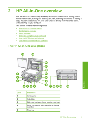 Page 10
2 HP All-in-One overview
Use the HP All-in-One to quickly and easily accomplish tasks such as printing photos
from a memory card, burning and labeling CD/DVDs, scanning documents, or making a
copy. You can access many HP All-in-One functions directly from the control panel,
without turning on your computer.
This section contains the following topics:
•
The HP All-in-One at a glance
•
Control panel overview
•
Menu overview
•
Enter text using the visual keyboard
•
Use the HP Photosmart Software
•
Use the...