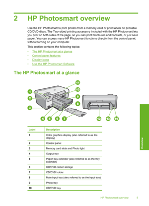 Page 6
2 HP Photosmart overview
Use the HP Photosmart to print photos from a memory card or print labels on printable
CD/DVD discs. The Two-sided printing accessory included with the HP Photosmart lets
you print on both sides of the page, so you can print brochures and booklets, or just save
paper. You can access many HP Photosmart functions directly from the control panel,
without turning on your computer.
This section contains the following topics:
•
The HP Photosmart at a glance
•
Control panel features
•...