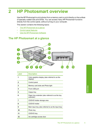 Page 6
2 HP Photosmart overview
Use the HP Photosmart to print photos from a memory card or print directly on the surface
of specially coated CDs and DVDs. You can access many HP Photosmart functions
directly from the control panel, without turning on your computer.
This section contains the following topics:
•
The HP Photosmart at a glance
•
Control panel features
•
Use the HP Photosmart Software
The HP Photosma rt at a glance
LabelDescription
1Color graphics display (also referred to as the
display)
2Control...