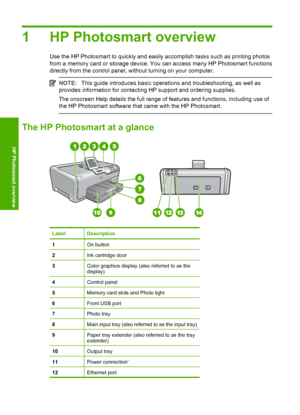 Page 4
1 HP Photosmart overview
Use the HP Photosmart to quickly and easily accomplish tasks such as printing photos
from a memory card or storage device. You can access many HP Photosmart functions
directly from the control panel, without turning on your computer.
NOTE: This guide introduces basic operations and troubleshooting, as well as
provides information for contacting HP support and ordering supplies.
The onscreen Help details the full range of features and functions, including use of
the HP Photosmart...