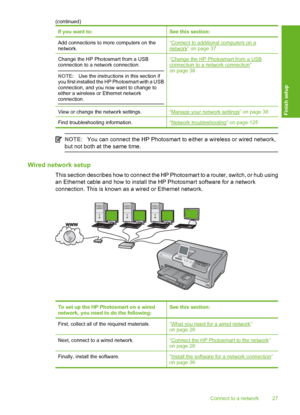 Page 28
If you want to:See this section:
Add connections to more computers on the
network.“Connect to additional computers on anetwork” on page 37
Change the HP Photosmart from a USB
connection to a network connection.
NOTE:Use the instructions in this section if
you first installed the HP Photosmart with a USB
connection, and you now want to change to
either a wireless or Ethernet network
connection.“Change the HP Photosmart from a USBconnection to a network connection”
on page 38
View or change the network...