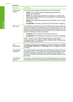 Page 47
ParameterDescription
Configuration
SourceThe protocol used to assign the IP address to the HP Photosmart:
•AutoIP: The installation software automatically determines the
configuration parameters.
•DHCP : The configuration parameters are supplied by a dynamic host
configuration protocol (DHCP) serv er on the network. On small networks,
this could be a router.
•Manual : The configuration parameters are set manually, such as a static
IP address.
•Not Specified : The mode used when the HP Photosmart is...