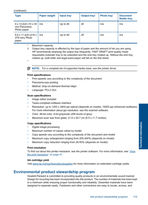 Page 122TypePaper weightInput tray*Output tray†Photo tray*Documentfeeder tray
4 x 12 inch (10 x 30cm) PanoramaPhoto paper
n/aUp to 4025n/an/a
8.5 x 11 inch (216 x279 mm) Photopaper
n/aUp to 4025n/an/a
* Maximum capacity.
† Output tray capacity is affected by the type of paper and the amount of ink you are using.HP recommends emptying the output tray frequently. FAST DRAFT print quality mode
requiresthe extender tray to be extended and the end tray rotated up. Without the end tray
rotated up, both letter and...