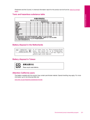 Page 233Parliament and the Council). A chemical information report for this product can be found at: www.hp.com/go/
reach.
Toxic and hazardous substance table
Battery disposal in the Netherlands
Dit HP Product bevat een lithium-manganese-dioxide 
batterij. Deze bevindt zich op de hoofdprintplaat. 
Wanneer deze batterij leeg is, moet deze volgens de 
geldende regels worden afgevoerd.   
Battery disposal in Taiwan
Attention California users
The battery supplied with this product may contain perchlorate material....