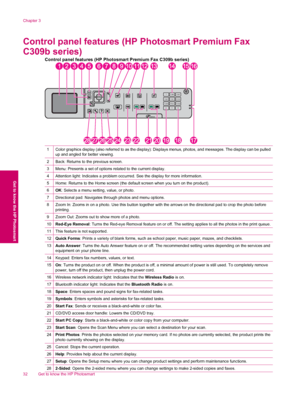 Page 34Control panel features (HP Photosmart Premium Fax
C309b series)
Control panel features (HP Photosmart Premium Fax C309b series)
#
0*
9 wxyz8 tuv7 pqrs6 mno 5 jkl 4 ghi3 def
2 abc1 
D CD/DV
OK
1Color graphics display (also referred to as the display): Displays menus, photos, and messages. The display can be pulled
up and angled for better viewing.
2Back: Returns to the previous screen.
3Menu: Presents a set of options related to the current display.
4Attention light: Indicates a problem occurred. See the...