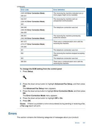 Page 193Error codeError definition
(325-328 Error Correction Mode)
329-331
The receiving fax machine indicated one ormore pages might not be readable.
332-337
(338-342 Error Correction Mode)
343
The receiving fax machine sent anunexpected communication.
344-348
(349-353 Error Correction Mode)
354-355
The telephone connection was lost.
356-361
(362-366 Error Correction Mode)
The receiving fax machine prematurelyended the session.
367-372
(373-377 Error Correction Mode)
378-380
There was a communication error with...