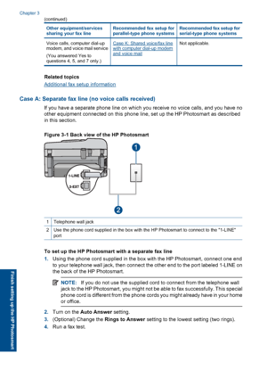 Page 22Other equipment/servicessharing your fax lineRecommended fax setup forparallel-type phone systemsRecommended fax setup forserial-type phone systems
Voice calls, computer dial-upmodem, and voice mail service
(You answered Yes toquestions 4, 5, and 7 only.)
Case K: Shared voice/fax linewith computer dial-up modemand voice mail
Not applicable.
Related topics
Additional fax setup information
Case A: Separate fax line (no voice calls received)
If you have a separate phone line on which you receive no voice...