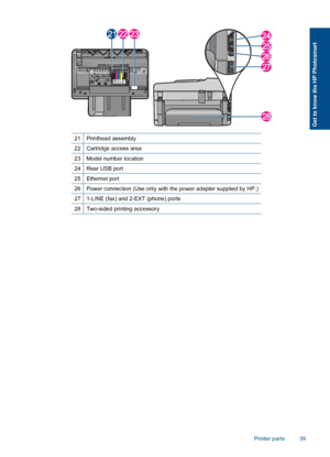 Page 4121Printhead assembly
22Cartridge access area
23Model number location
24Rear USB port
25Ethernet port
26Power connection (Use only with the power adapter supplied by HP.)
271-LINE (fax) and 2-EXT (phone) ports
28Two-sided printing accessory
Printer parts 39
Get to know the HP Photosmart
 