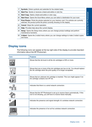 Page 4317Symbols: Enters symbols and asterisks for fax-related tasks.
18Start Fax: Sends or receives a black-and-white or color fax.
19Start Copy: Starts a black-and-white or color copy.
20Start Scan: Opens the Scan Menu where you can select a destination for your scan.
21Print Photos: Prints the photos selected on your memory card. If no photos are currentlyselected, the product prints the photo currently showing on the display.
22Cancel: Stops the current operation.
23Help: Provides help about the current...