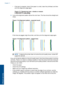 Page 108• If the text is smeared, check if the paper is curled, clean the printhead, and then
print this diagnostic page again.
Figure 11-7 Sample text area - streaks or smears
4.Look at the alignment pattern above the color bars. The lines should be straight and
sharp.
Figure 11-8 Alignment pattern - expected result
If the lines are jagged, align the printer, and then print this diagnostic page again.
Figure 11-9 Alignment pattern - jagged lines
NOTE:If aligning the printer does not solve this print quality...