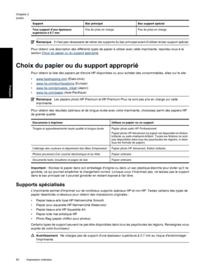 Page 53SupportBac principalBac support spécial
Tout support dune épaisseur
supérieure à 0,7 mmPas de prise en chargePas de prise en charge
RemarqueIl nest pas nécessaire de retirer les supports du bac principal avant dutiliser le bac support spécial.
Pour obtenir une description des différents types de papier à utiliser avec cette imprimante, reportez-vous à la
section 
Choix du papier ou du support approprié.
Choix du papier ou du support approprié
Pour obtenir la liste des papiers jet dencre HP disponibles ou...