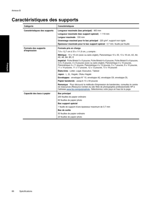 Page 89Caractéristiques des supports
CatégorieCaractéristiques
Caractéristiques des supportsLongueur maximale (bac principal) : 483 mm
Longueur maximale (bac support spécial) : 1 118 mm
Largeur maximale : 330 mm
Grammage maximal pour le bac principal : 220 g/m², support non rigide
Épaisseur maximale pour le bac support spécial : 0,7 mm, feuille par feuille
Formats des supports
dimpressionFormats pris en charge
7,6 x 12,7 cm à 33 x 111,8 cm, y compris :
Métrique : 10 x 15 cm (avec ou sans onglet), Panoramique 10...