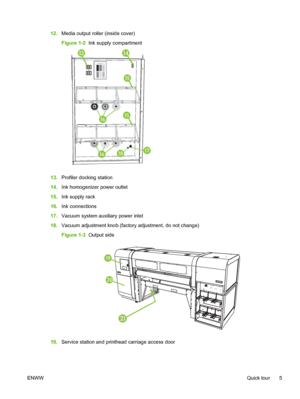 Page 1112.Media output roller (inside cover)
Figure 1-2  Ink supply compartment
13.Profiler docking station
14.Ink homogenizer power outlet
15.Ink supply rack
16.Ink connections
17.Vacuum system auxiliary power inlet
18.Vacuum adjustment knob (factory adjustment, do not change)
Figure 1-3  Output side
19.Service station and printhead carriage access door
ENWWQuick tour 5
 