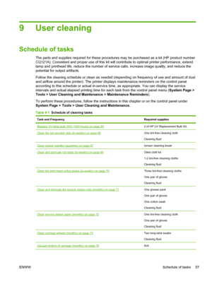 Page 639 User cleaning
Schedule of tasks
The parts and supplies required for these procedures may be purchased as a kit (HP product number
CQ121A). Consistent and proper use of this kit will contribute to optimal printer performance, extend
lamp and printhead life, reduce the number of service calls, increase image quality, and reduce the
potential for output artifacts.
Follow the cleaning schedule or clean as needed (depending on frequency of use and amount of dust
and airflow around the printer). The printer...