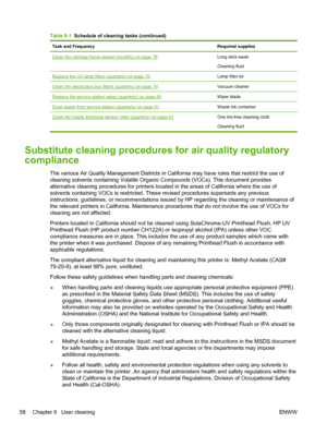 Page 64Table 9-1  Schedule of cleaning tasks (continued)
Task and Frequency Required supplies
Clean the carriage home sensor (monthly) on page 76Long stick swab
Cleaning fluid
Replace the UV lamp filters (quarterly) on page 78Lamp filter kit
Clean the electronics box filters (quarterly) on page 79Vacuum cleaner
Replace the service station wiper (quarterly) on page 80Wiper blade
Drain waste from service station (quarterly) on page 81Waste ink container
Clean the media thickness sensor roller (quarterly) on page...