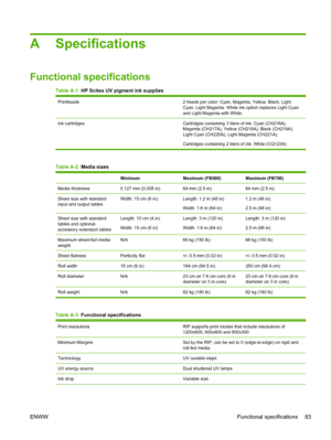 Page 89A Specifications
Functional specifications
Table A-1  HP Scitex UV pigment ink supplies
Printheads 2 heads per color: Cyan, Magenta, Yellow, Black, Light
Cyan, Light Magenta. White ink option replaces Light Cyan
and Light Magenta with White.
Ink cartridges Cartridges containing 3 liters of ink: Cyan (CH216A),
Magenta (CH217A), Yellow (CH218A), Black (CH219A),
Light Cyan (CH220A), Light Magenta (CH221A).
Cartridges containing 2 liters of ink: White (CQ123A)
Table A-2  Media sizes
 Minimum Maximum (FB500)...