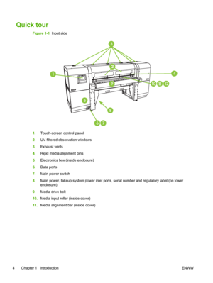 Page 10Quick tour
Figure 1-1  Input side
1.Touch-screen control panel
2.UV-filtered observation windows
3.Exhaust vents
4.Rigid media alignment pins
5.Electronics box (inside enclosure)
6.Data ports
7.Main power switch
8.Main power, takeup system power inlet ports, serial number and regulatory label (on lower
enclosure)
9.Media drive belt
10.Media input roller (inside cover)
11.Media alignment bar (inside cover)
4 Chapter 1   IntroductionENWW
 