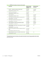 Page 28Table 4-2  FB700 print modes and maximum print speeds
Print mode Maximum speed,
CMYKcm, CMYK,
CMYK+WMaximum speed,
white flood
1 Max DPI — Saturated: for printing on backlit media)
Viewing distance: less than 1 m (3 ft)5.0 sqm/h
55 sqft/h2.7 sqm/h
29 sqft/h
2 Photo Plus: near offset quality
Viewing distance: less than 1 m (3 ft)5.0 sqm/h
54 sqft/hn/a
3 Photo: photo gloss
Viewing distance: less than 1 m (3 ft)9.9 sqm/h
107 sqft/h4.1 sqm/h
44 sqft/h
4 Indoor Signage Plus: higher quality point-of-purchase...