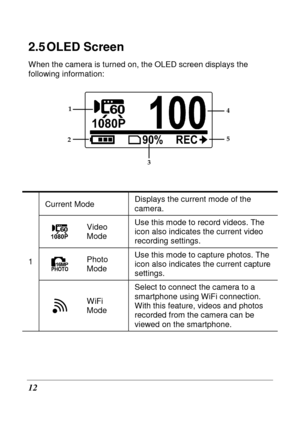 Page 24 
12 
2.5 OLED Screen 
When the camera is turned on, the OLED screen displays the 
following information: 
 
3 
14 
5 
2
 
  1
 
Current Mode  Displays the current mode of the  
camera. 
 Video  
Mode  Use this mode to record videos. The 
icon also indicates the current video  
recording settings. 
 
Photo  
Mode  Use this mode to capture photos. The  
icon also indicates the current capture  
settings. 
 
WiFi  
Mode  Select to connect the camera to a 
smartphone using WiFi connection.  
With this...