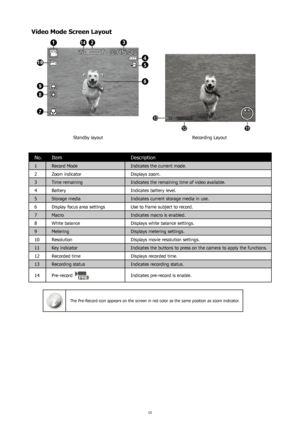 Page 1915
Video Mode Screen Layout
Standby layoutRecording Layout
No.Item Description
1Record Mode Indicates the current mode.
2 Zoom indicator Displays zoom.
3 Time remaining Indicates the remaining time of video available.
4 Battery Indicates battery level.
5 Storage media Indicates current storage media in use.
6 Display focus area settings Use to frame subject to record.
7 Macro Indicates macro is enabled.
8 White balance Displays white balance settings.
9 Metering Displays metering settings.
10 Resolution...