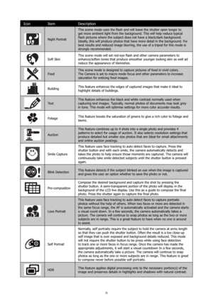 Page 3531
IconItem Description
Night Portrait  This scene mode uses the flash and will leave the shutter open longer to 
get more ambient light from the background. This will help reduce typical 
flash pictures where the subject does not have a black/dark background. 
Ideally, this will produce photos that have more detail in the background. For 
best results and reduced image blurring, the use of a tripod for this mode is 
strongly recommended. 
Soft Skin
This scene mode will set red-eye flash and other camera...