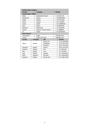 Page 7874
Contact/phone Support:
CountryLanguage Number
Europe Region (EMEA)
België Nederlandsk/ Deutsch + 32 2700 1724
Deutschland Deutsch + 49 6950073896
España Español + 34 914533458
France Français + 33 171230454
Ireland English + 353 1850882016
Italia Italiano + 39 269682189
Nederland Nederlandsk + 31 202015093
Schweiz Deutsch/ Français/ Italiano + 41 18009686
UK English + 44 2073652400
North America
United States English 1.866.694.7633
Canada English and French 1.866.694.7633
Country LanguageCity Number...