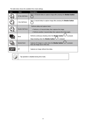 Page 302627
The table below shows the available Drive mode settings.
IconItem Description
10 Sec Self-timer Sets a 10-second delay to capture image after pressing the 
Shutter button 
.
2 Sec Self-timer Sets a 2-second delay to capture image after pressing the 
Shutter button  
.
Double Self-timer Performs delay and capture twice:
Performs a 10-second delay, then captures the image.
•	
Performs another 2-second delay then captures the image again.
•	
Burst Performs continuous shooting when the 
Shutter button...