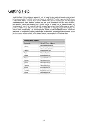 Page 797475
Getting Help
Should you have a technical support question or your HP Digital Camera require service within the warranty 
period, please contact the original point of purchase or an authorized HP reseller in your country. If service 
is not available at those locations, please contact an HP Branded Product warranty agent from the support 
contact list provided below. A service agent will work with you to troubleshoot your issue and if necessary, 
issue  a  Return  Material  Authorization  (RMA)...
