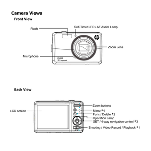 Page 176
Camera Views
Front View
FlashSelf-Timer LED / AF Assist Lamp
Zoom Lens
Microphone
Back View
Func / Delete *2
Shooting / Video Record / Playback  *1
LCD screen
Zoom buttons
Menu *4
Operation Lamp SET / 4-way navigation control  *3 