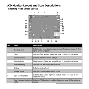 Page 2413
LCD Monitor Layout and Icon Descriptions
Shooting Mode Screen Layout
12M
307307
ISOAUTOF 3.0F 3.0 1/ 301/ 30
0.0EV0.0EV
12345
14161915181720
6
7
8
10
12
1321
22
25
26
2324
11
9
No. Item Description
1 Shooting mode Indicates the current capture/scene mode. Please see pages 33 thru 
36 for additional details.
2 Flash Indicates flash settings. Please see page 24 for additional details.
3 Self-Timer/Burst Indicates Self-Timer/Burst settings.
4 Zoom indicator Displays zoom. Please see pages 22 and 23 for...