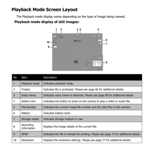 Page 2615
Playback Mode Screen Layout
The Playback mode display varies depending on the type of image being viewed.
Playback mode display of still images:
12345
6
7
8
10
9
1/ 301/ 30
F 3.0F 3.0
0EV
0EV
SET :12M
ISO400
27/2727/27
2 009/01/01  01:572009/01/01  01:57
No. Item Description
1 Playback mode Indicates playback mode.
2 Protect Indicates file is protected. Please see page 66 for additional details.
3 Voice memo Indicates voice memo is attached. Please see page 68 for additional details.
4 Button intro...