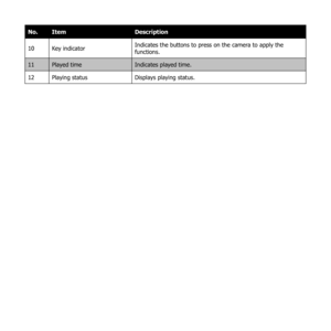 Page 2817
No.Item Description
10 Key indicator Indicates the buttons to press on the camera to apply the 
functions.
11 Played time Indicates played time.
12 Playing status Displays playing status. 