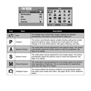 Page 4433
Shooting Mode
Self-Timer/Burst
AEB
AF Area
OFF
OFF
Sharpness
Select Auto
Confirm
S
A
Icon Item Description
AutoThe simplest way to shoot basic images. Settings are adjusted 
automatically. This mode is recommended for beginners.
ProgramThe camera automatically adjusts suitable shooting settings like shutter 
speed and aperture values. However, this mode allows for manual 
changes in EV, Auto White Balance, ISO (gain), Metering, and Color.
Aperture PriorityThis mode allows manual adjustment to the...